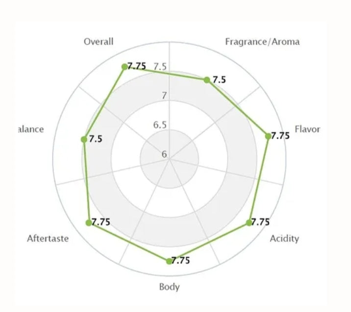 Café de 250 gr  Brasil  Finca Isidro Pereira Minas Gerais